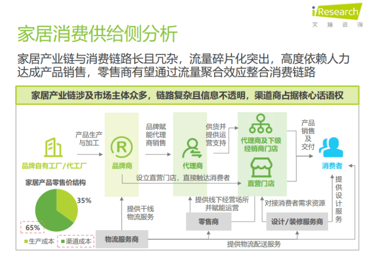洞察家居消费潮流 《2024年中国家居市场消费洞察》重磅发布(图3)