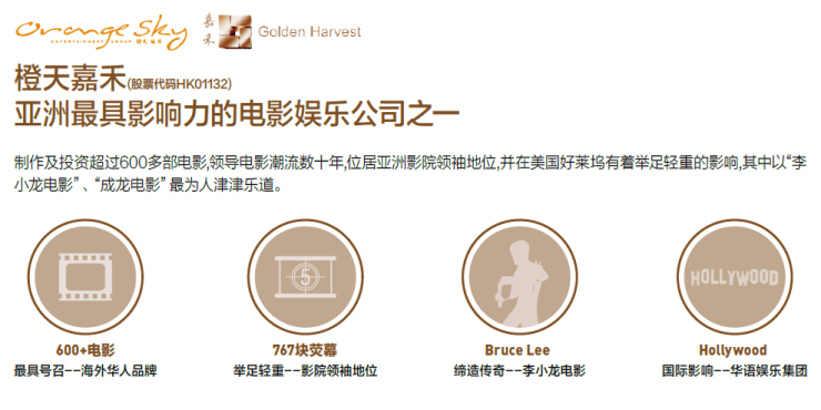2024租售中心橙天地文化中心基本信息规划图装修效果图智能住宅(图3) 2024租售中心橙天地文化中心基本信息规划图装修效果图智能住宅(图3)