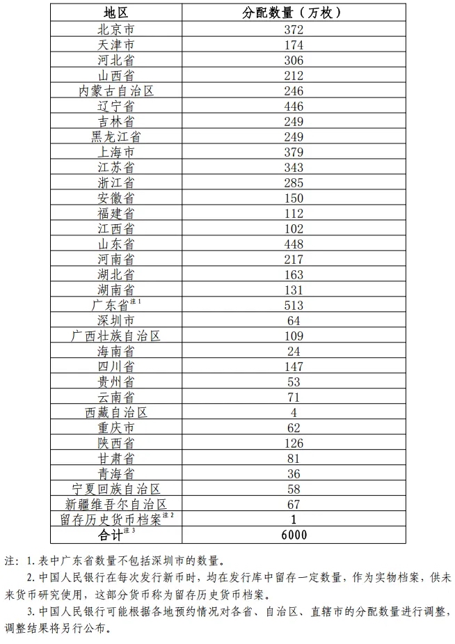中国人民银行定于2024年11月19日发行中国京剧艺术普通纪念币一枚(图3) 中国人民银行定于2024年11月19日发行中国京剧艺术普通纪念币一枚(图3)