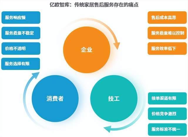 《2024中国家居行业观察》|亿欧智库(图2) 《2024中国家居行业观察》|亿欧智库(图2)