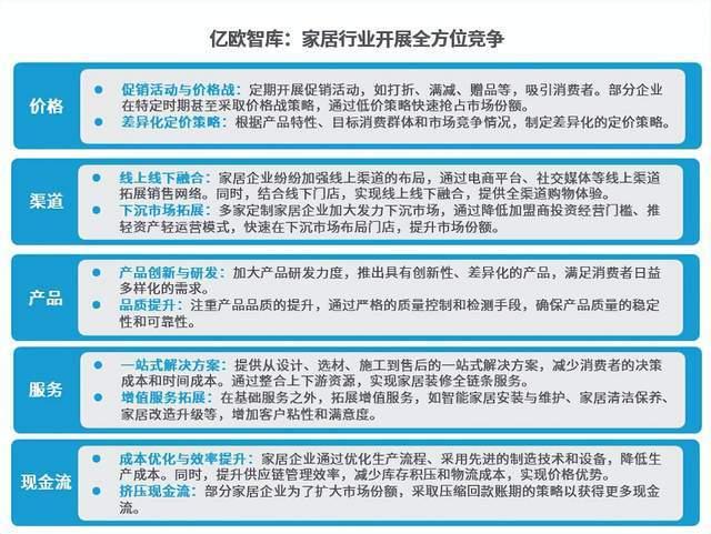 《2024中国家居行业观察》|亿欧智库(图1) 《2024中国家居行业观察》|亿欧智库(图1)