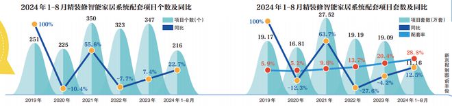 紧抓“两新”、瞄准存量向大家居进发(图1)