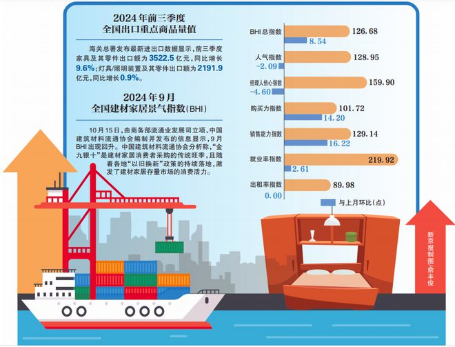 紧抓“两新”、瞄准存量向大家居进发(图2)