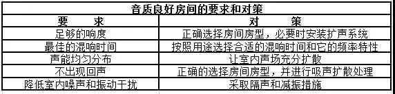 影音室装修声学设计怎么搞?装修完再看就晚了(图3) 影音室装修声学设计怎么搞?装修完再看就晚了(图3)
