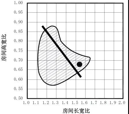 影音室装修声学设计怎么搞?装修完再看就晚了(图8) 影音室装修声学设计怎么搞?装修完再看就晚了(图8)