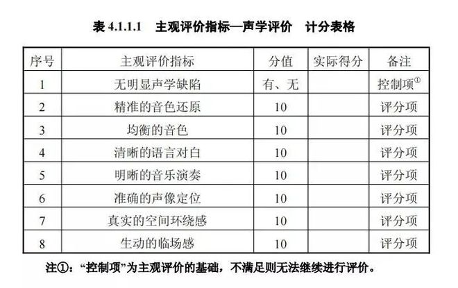 影音室装修声学设计怎么搞?装修完再看就晚了(图4) 影音室装修声学设计怎么搞?装修完再看就晚了(图4)