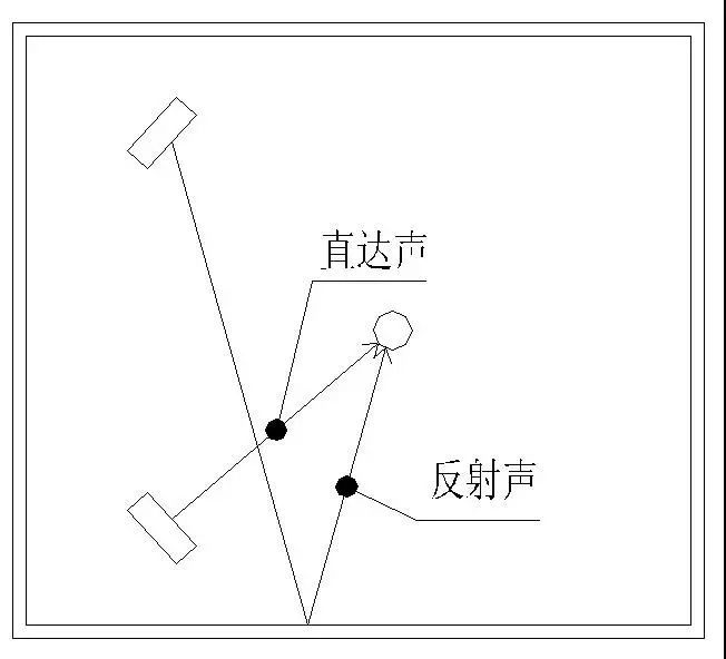 影音室装修声学设计怎么搞?装修完再看就晚了(图6) 影音室装修声学设计怎么搞?装修完再看就晚了(图6)
