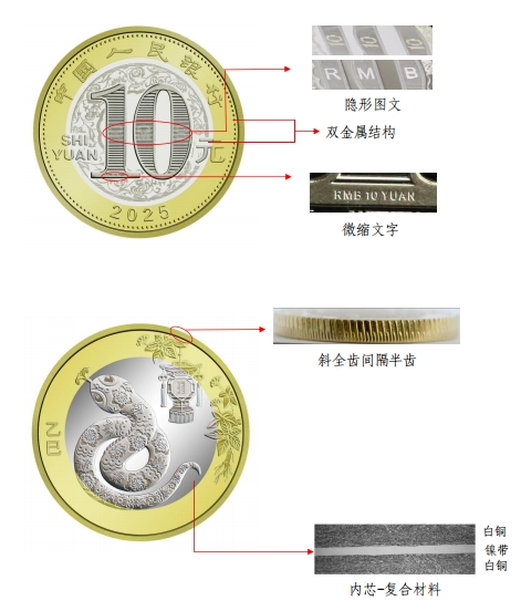 央行定于12月16日起陆续发行2025年贺岁纪念币和纪念钞(图11) 央行定于12月16日起陆续发行2025年贺岁纪念币和纪念钞(图11)