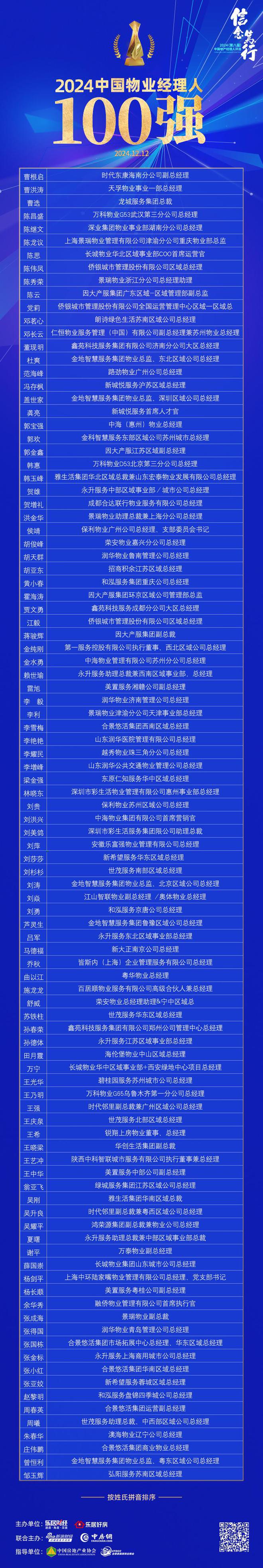 “2024中国物业经理人100强”揭晓(图1)