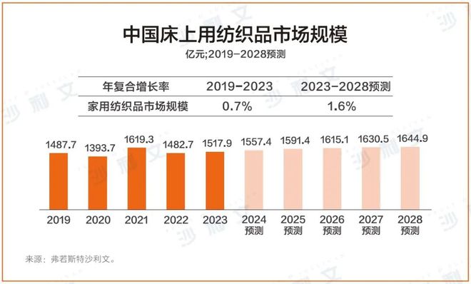 沙利文联合水星家纺发布《2024中国被芯白皮书(图2)