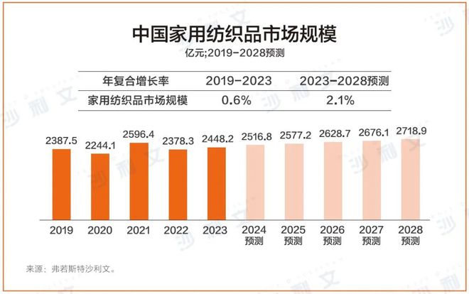 沙利文联合水星家纺发布《2024中国被芯白皮书(图1)