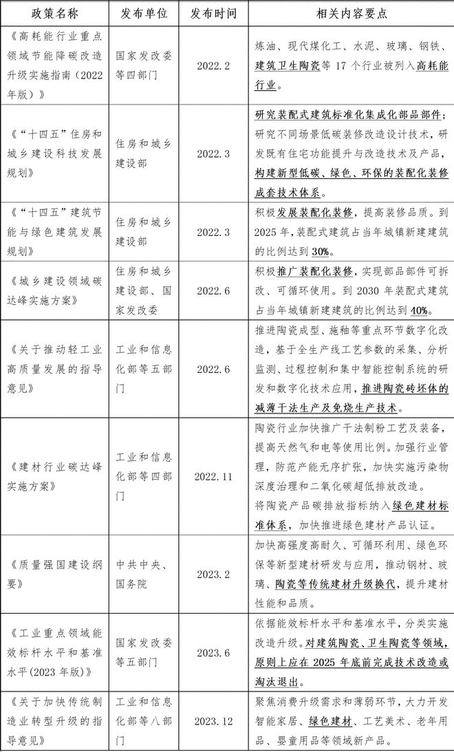 中国陶瓷行业碳中和路径选择和岩板发展(2024版)(图8) 中国陶瓷行业碳中和路径选择和岩板发展(2024版)(图8)