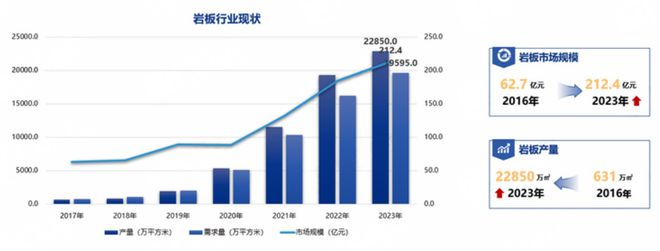中国陶瓷行业碳中和路径选择和岩板发展(2024版)(图6) 中国陶瓷行业碳中和路径选择和岩板发展(2024版)(图6)