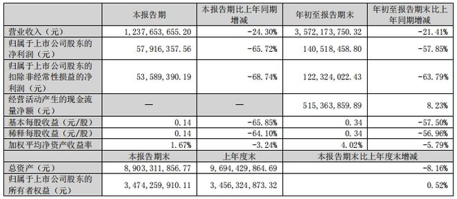中国陶瓷行业碳中和路径选择和岩板发展(2024版)(图13) 中国陶瓷行业碳中和路径选择和岩板发展(2024版)(图13)