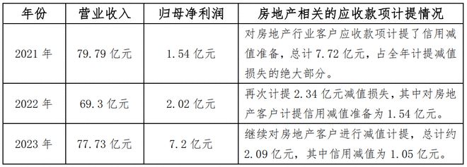 中国陶瓷行业碳中和路径选择和岩板发展(2024版)(图10) 中国陶瓷行业碳中和路径选择和岩板发展(2024版)(图10)