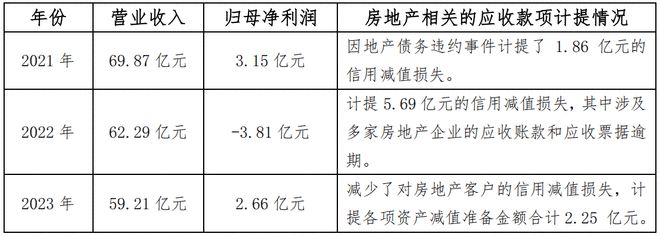 中国陶瓷行业碳中和路径选择和岩板发展(2024版)(图12) 中国陶瓷行业碳中和路径选择和岩板发展(2024版)(图12)