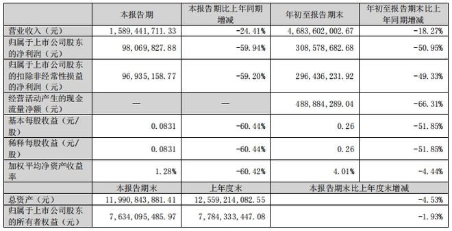 中国陶瓷行业碳中和路径选择和岩板发展(2024版)(图11) 中国陶瓷行业碳中和路径选择和岩板发展(2024版)(图11)