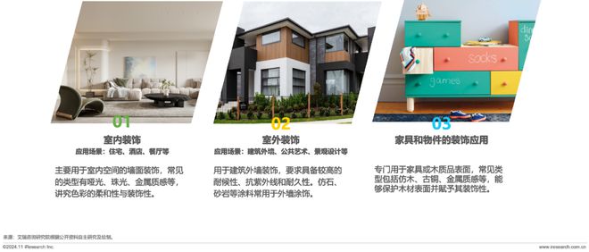 2024年中国艺术涂料市场白皮书(图1) 2024年中国艺术涂料市场白皮书(图1)