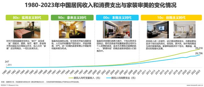 2024年中国艺术涂料市场白皮书(图7) 2024年中国艺术涂料市场白皮书(图7)