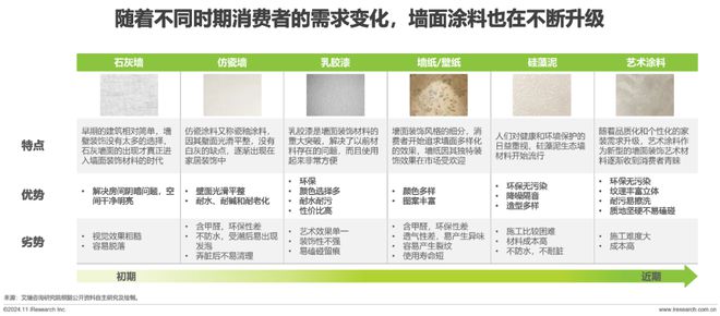 2024年中国艺术涂料市场白皮书(图8) 2024年中国艺术涂料市场白皮书(图8)