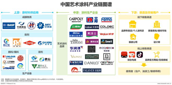 2024年中国艺术涂料市场白皮书(图10) 2024年中国艺术涂料市场白皮书(图10)