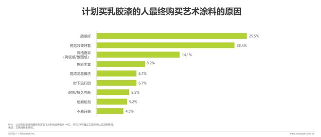 2024年中国艺术涂料市场白皮书(图13) 2024年中国艺术涂料市场白皮书(图13)