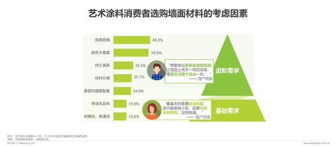 2024年中国艺术涂料市场白皮书(图12) 2024年中国艺术涂料市场白皮书(图12)