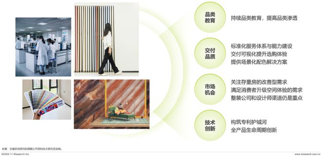 2024年中国艺术涂料市场白皮书(图11) 2024年中国艺术涂料市场白皮书(图11)