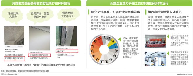 2024年中国艺术涂料市场白皮书(图14) 2024年中国艺术涂料市场白皮书(图14)