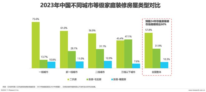 2024年中国艺术涂料市场白皮书(图18) 2024年中国艺术涂料市场白皮书(图18)