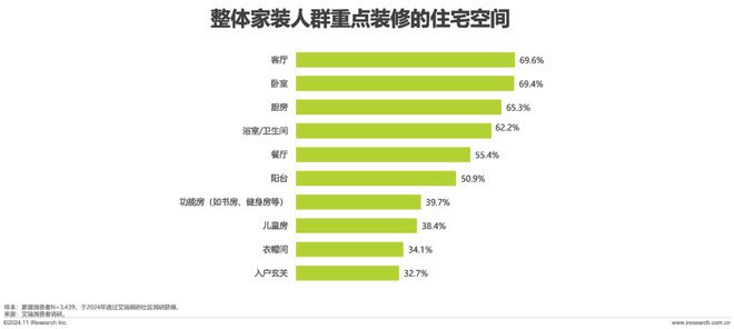2024年中国艺术涂料市场白皮书(图19) 2024年中国艺术涂料市场白皮书(图19)