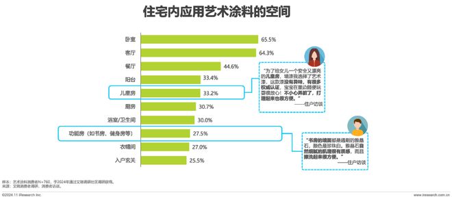 2024年中国艺术涂料市场白皮书(图20) 2024年中国艺术涂料市场白皮书(图20)