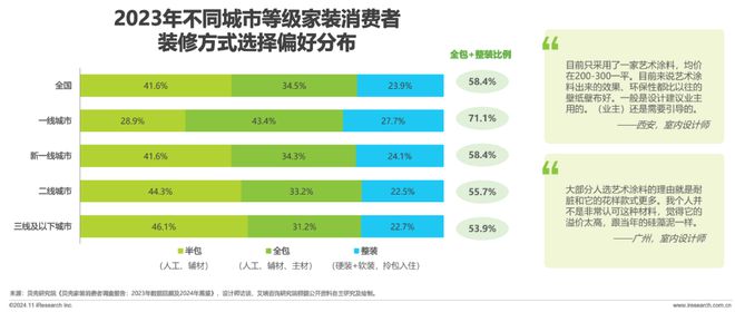 2024年中国艺术涂料市场白皮书(图21) 2024年中国艺术涂料市场白皮书(图21)