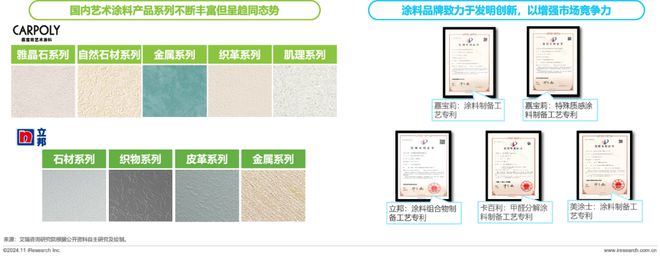2024年中国艺术涂料市场白皮书(图22) 2024年中国艺术涂料市场白皮书(图22)