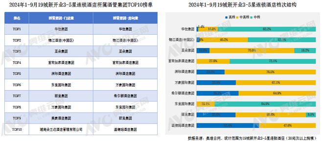 【蓝皮书】2024年中国中高端酒店市场发展蓝皮书重磅发布(图4) 【蓝皮书】2024年中国中高端酒店市场发展蓝皮书重磅发布(图4)
