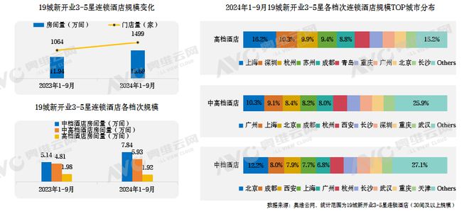 【蓝皮书】2024年中国中高端酒店市场发展蓝皮书重磅发布(图3) 【蓝皮书】2024年中国中高端酒店市场发展蓝皮书重磅发布(图3)