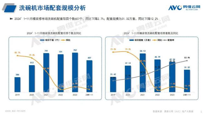 精装修市场:2024年1-11月厨电总结 看点(图1) 精装修市场:2024年1-11月厨电总结 看点(图1)