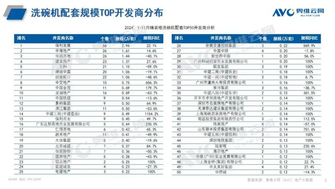 精装修市场:2024年1-11月厨电总结 看点(图3) 精装修市场:2024年1-11月厨电总结 看点(图3)