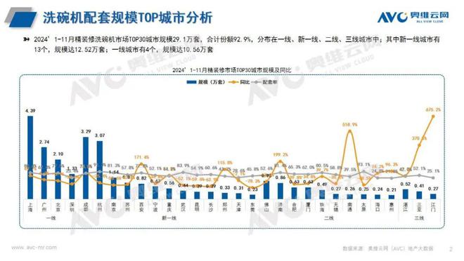 精装修市场:2024年1-11月厨电总结 看点(图2) 精装修市场:2024年1-11月厨电总结 看点(图2)