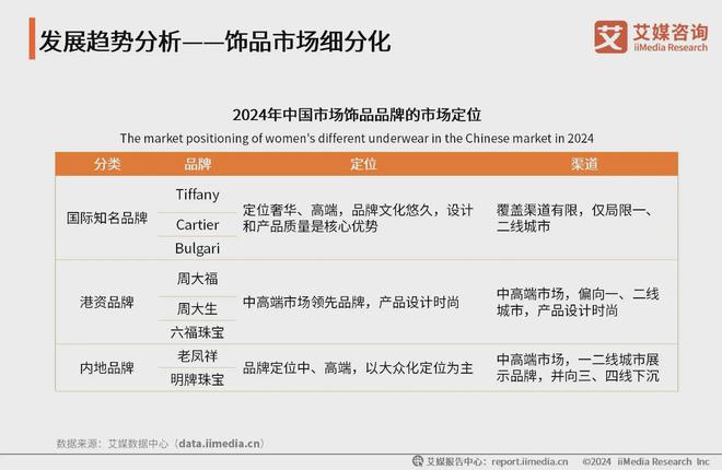 2024年中国饰品行业分析:小型低克重黄金制品受追捧(图3) 2024年中国饰品行业分析:小型低克重黄金制品受追捧(图3)
