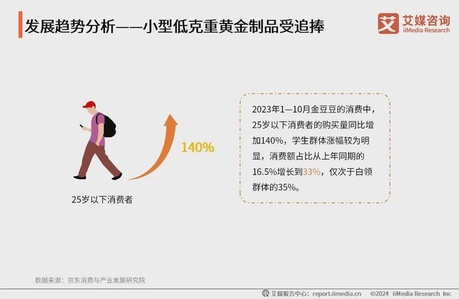 2024年中国饰品行业分析:小型低克重黄金制品受追捧(图4) 2024年中国饰品行业分析:小型低克重黄金制品受追捧(图4)