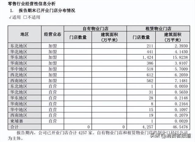 买黄金注意了618批次抽检不合格涉及中国黄金、老凤祥、周大福等(图6) 买黄金注意了618批次抽检不合格涉及中国黄金、老凤祥、周大福等(图6)