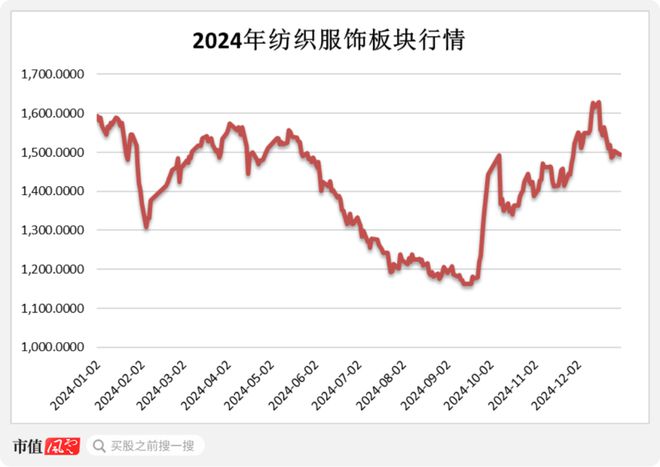 新春看消费之纺织服饰:电商、直播、品牌、代工碰撞融合等风来(图2) 新春看消费之纺织服饰:电商、直播、品牌、代工碰撞融合等风来(图2)
