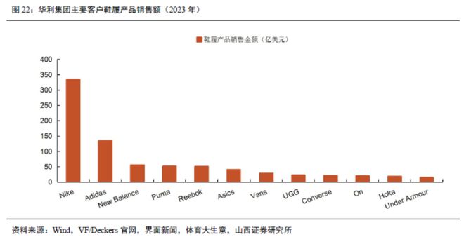 新春看消费之纺织服饰:电商、直播、品牌、代工碰撞融合等风来(图8) 新春看消费之纺织服饰:电商、直播、品牌、代工碰撞融合等风来(图8)