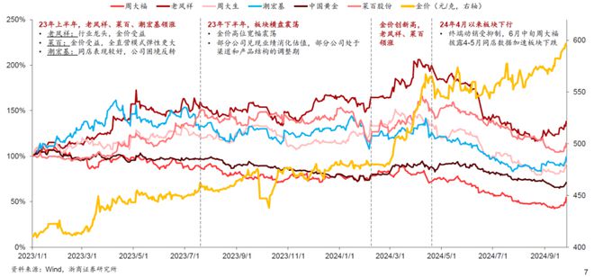 新春看消费之纺织服饰:电商、直播、品牌、代工碰撞融合等风来(图4) 新春看消费之纺织服饰:电商、直播、品牌、代工碰撞融合等风来(图4)