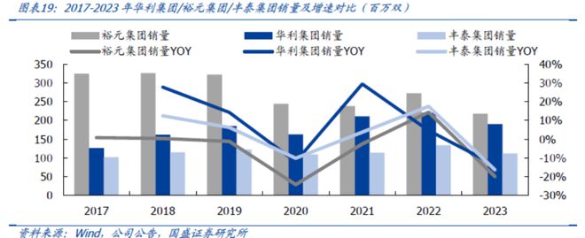 新春看消费之纺织服饰:电商、直播、品牌、代工碰撞融合等风来(图11) 新春看消费之纺织服饰:电商、直播、品牌、代工碰撞融合等风来(图11)
