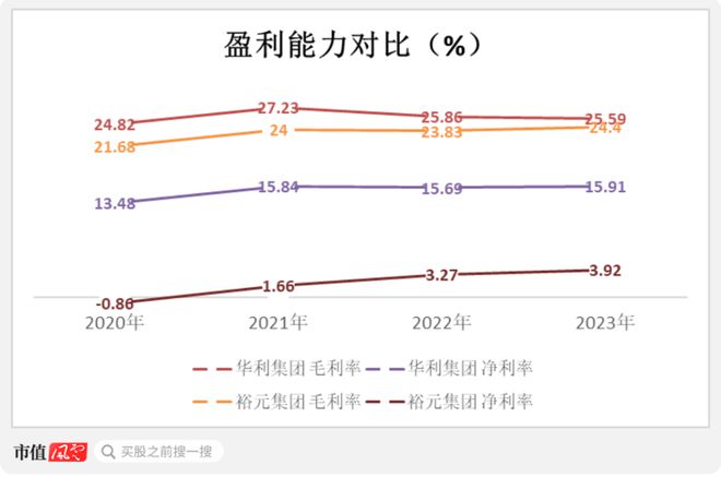 新春看消费之纺织服饰:电商、直播、品牌、代工碰撞融合等风来(图12) 新春看消费之纺织服饰:电商、直播、品牌、代工碰撞融合等风来(图12)