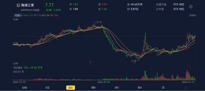 新春看消费之纺织服饰:电商、直播、品牌、代工碰撞融合等风来(图14) 新春看消费之纺织服饰:电商、直播、品牌、代工碰撞融合等风来(图14)