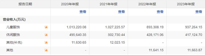 新春看消费之纺织服饰:电商、直播、品牌、代工碰撞融合等风来(图21) 新春看消费之纺织服饰:电商、直播、品牌、代工碰撞融合等风来(图21)