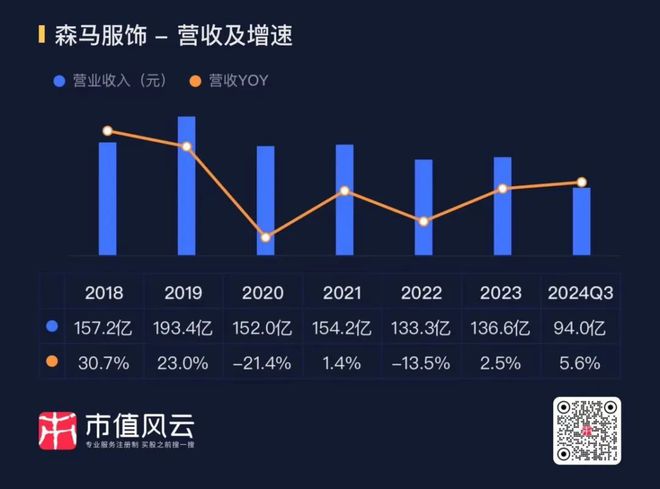 新春看消费之纺织服饰:电商、直播、品牌、代工碰撞融合等风来(图22) 新春看消费之纺织服饰:电商、直播、品牌、代工碰撞融合等风来(图22)